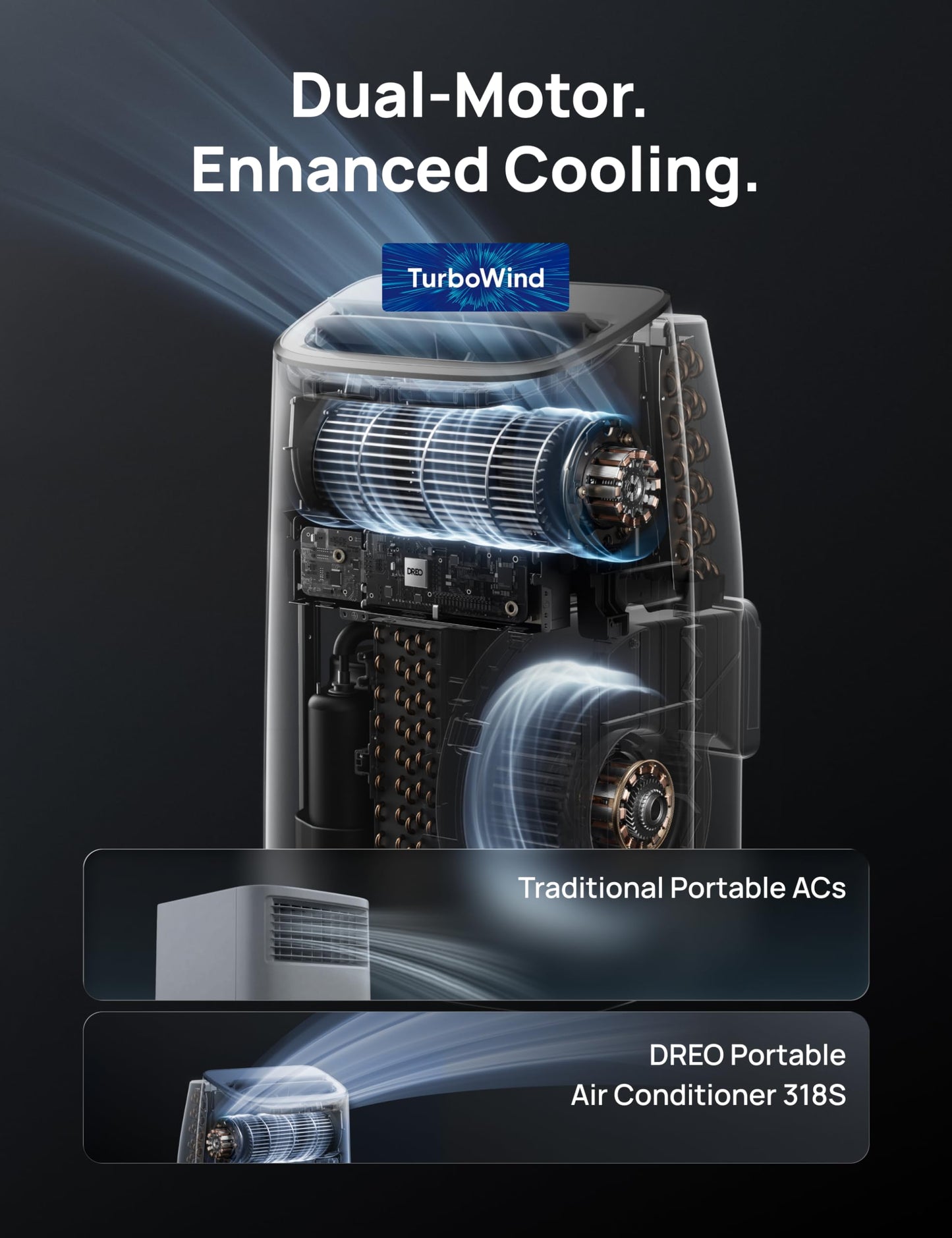 Climatiseur intelligent et portable avec modes refroidissement, ventilateur et déshumidificateur