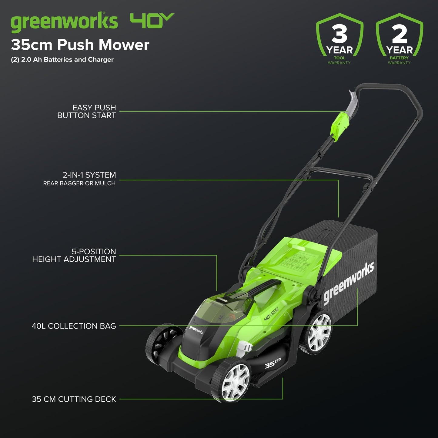 Tondeuse à gazon sans fil 40V avec batteries, chargeur et bac de ramassage 40L